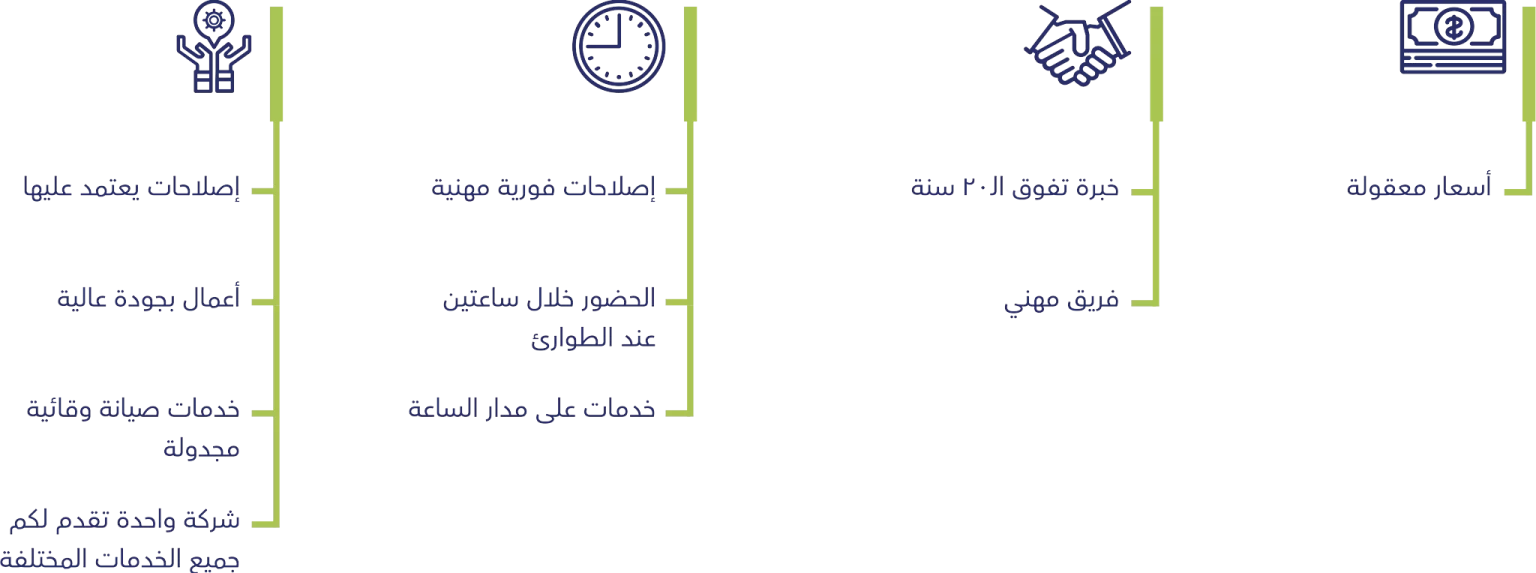 أسعار معقولة، خبرة تفوق الـ ٢٠ سنة، إصلاحات فورية مهنية، وإصلاحات يعتمد عليها